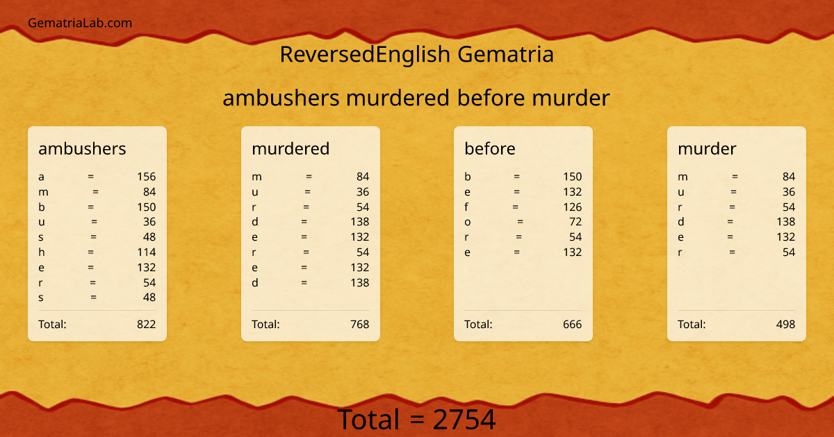 ambushers murdered before murder in reversedEnglish Gematria